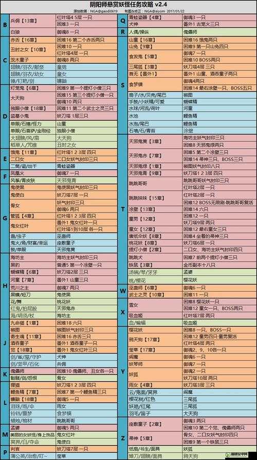 阴阳师手游悬赏封印任务中山兔刷新位置全面解析与高效刷取攻略